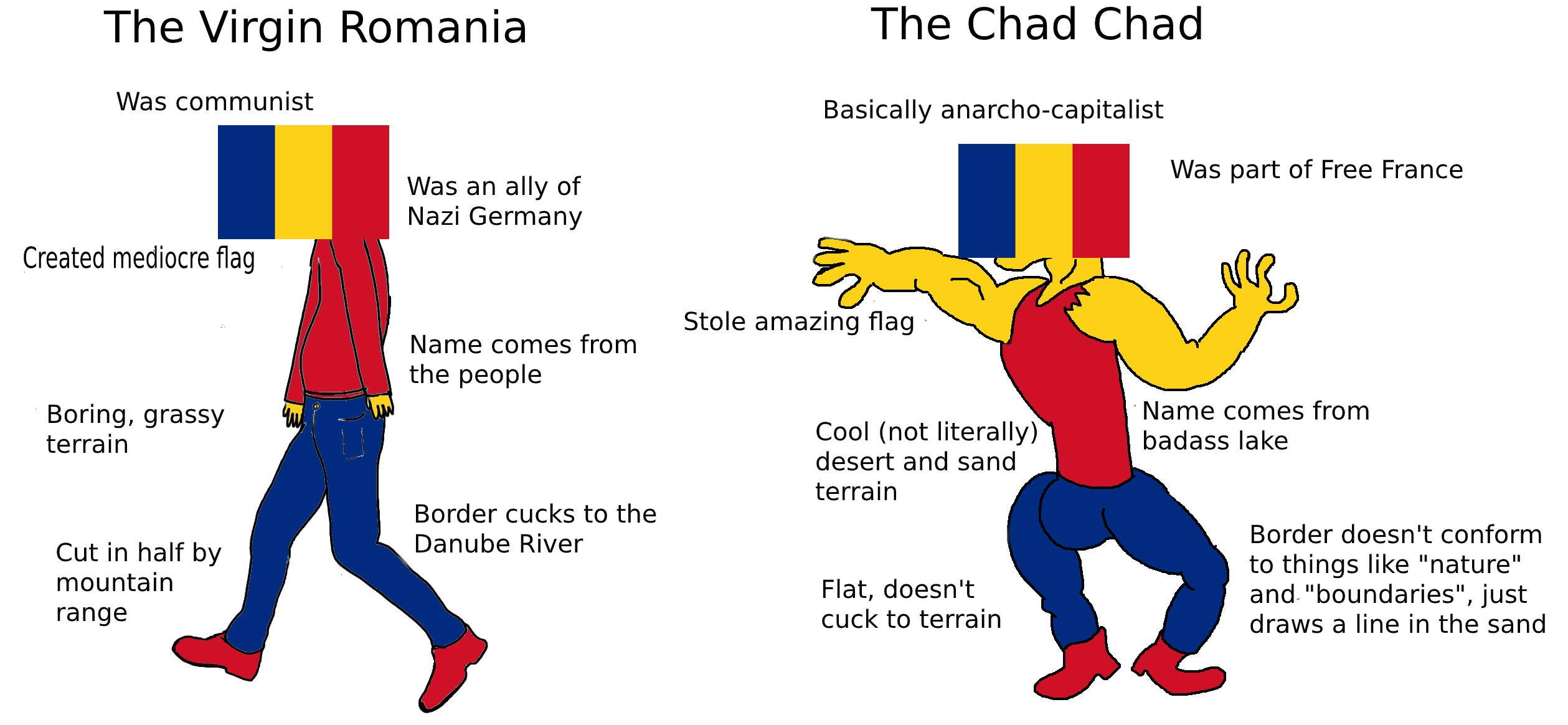 Chad>Romania